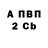 APVP крисы CK VouchCarti
